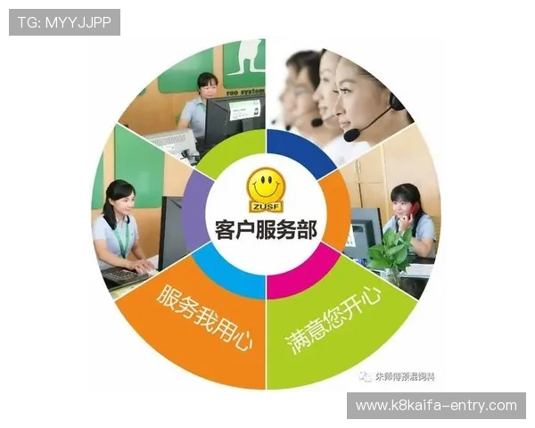有谁玩凯发怎么样分析平台的客服服务质量与用户满意度